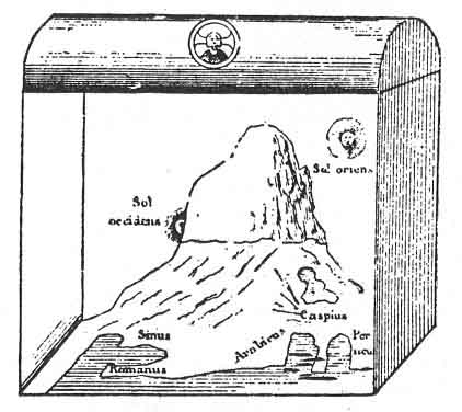 FIGURE 77. <i>The Square Earth of Cosmas Indicopleustes</i> (<i>6th century A.D.</i>)<br> (From <i>Flammarion's Astronomical Myths</i>, 1877.)