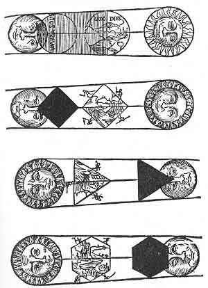 FIGURE 88. ''<i>This device Evidences the Earth to be a Globe</i>.''<br> (From <i>Cosmographia</i>; Petrus Apianus, 1640.)